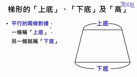 什麼是梯形